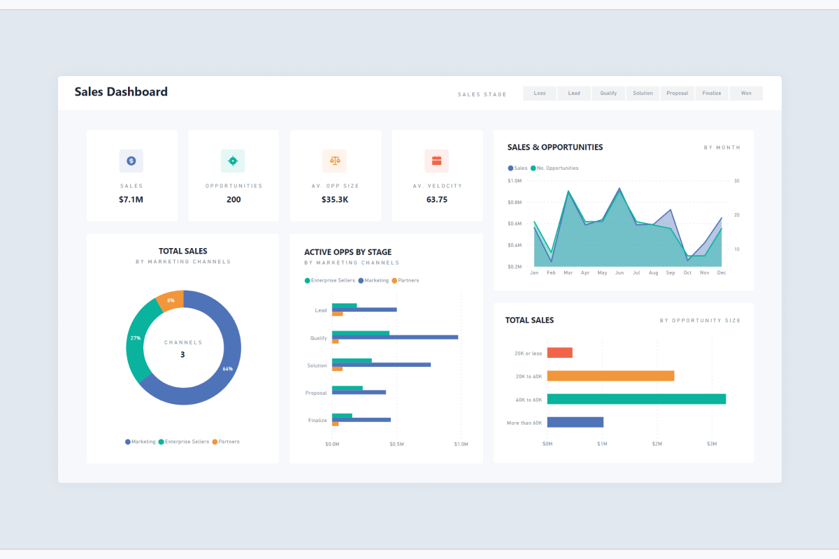Power BI Sales Dashboard
