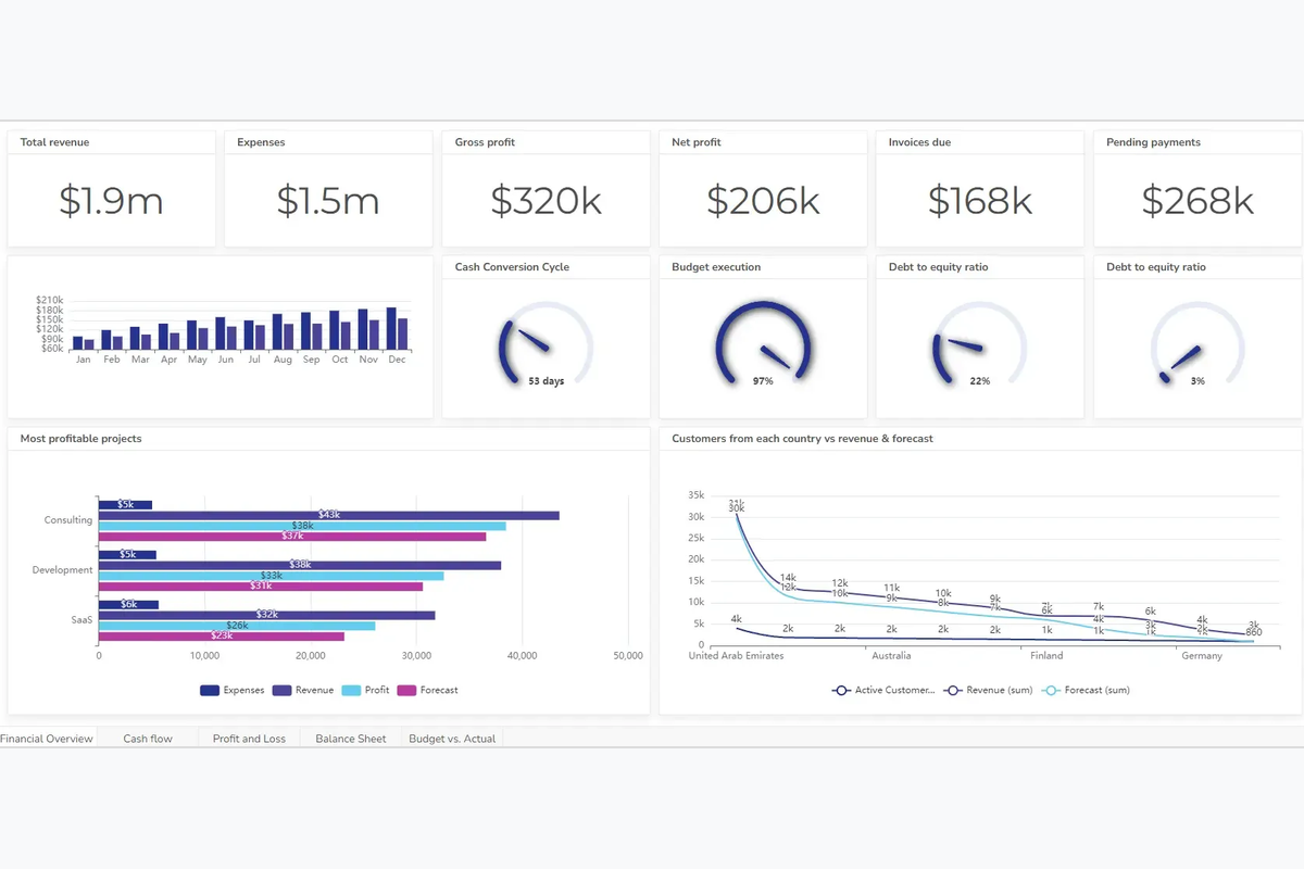 Tableau KPI Tracker